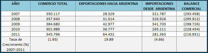 ar tabla1