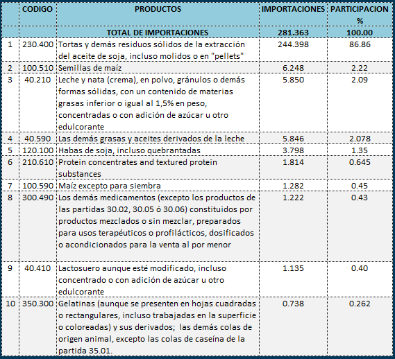 ar tabla3