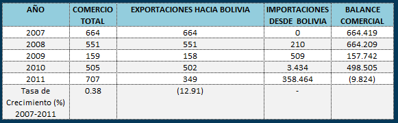 bol tabla1