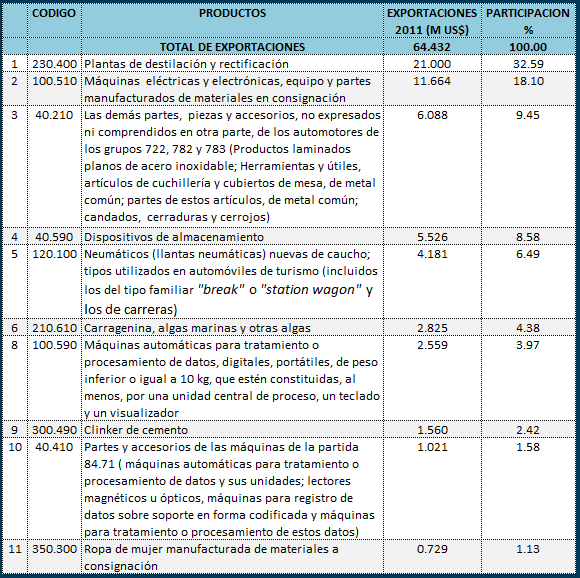 argentina tabla2