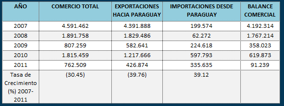 paraguay tabla1