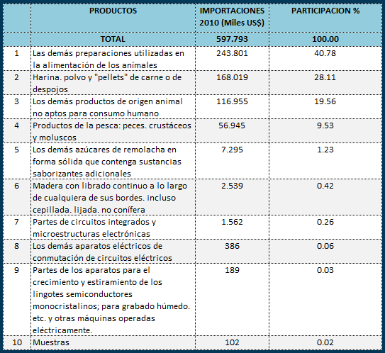 paraguay tabla3