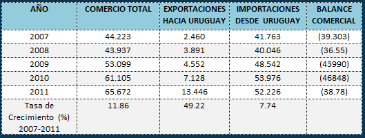 uruguay tabla1