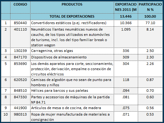 uruguay tabla2